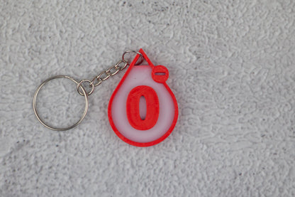 Krvna skupina - Sthrom