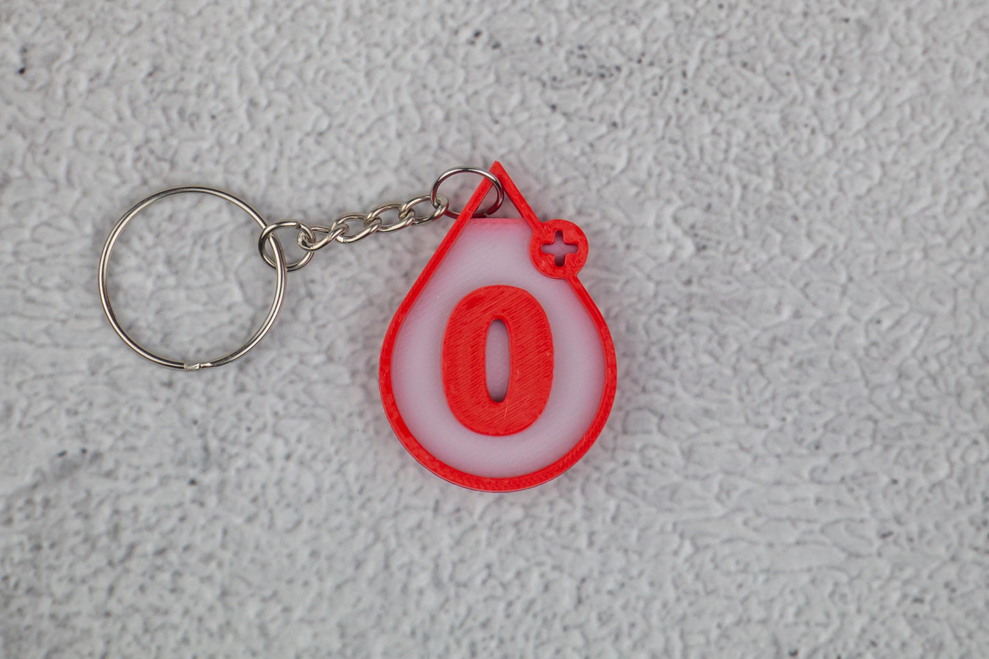 Krvna skupina - Sthrom