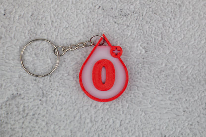 Krvna skupina - Sthrom