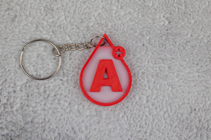 Krvna skupina - Sthrom